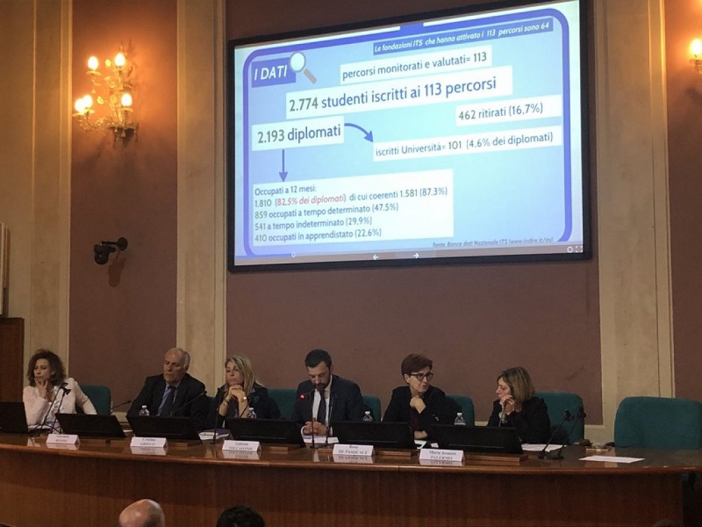 L’82,5% dei diplomati negli ITS (Istituti Tecnici Superiori) nel corso del 2016 ha trovato lavoro entro un anno dal diploma, nell’87,3% dei casi è in un’area coerente con il percorso concluso. È quanto emerge dal Monitoraggio nazionale 2018 sul Sistema ITS