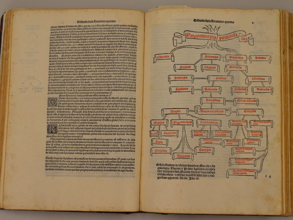 Esposta a Sansepolcro, per la prima volta, fino al 31 agosto 2019 la Summa de Arithmetica. Geometria, Proportioni et Proportionalità di Luca Pacioli