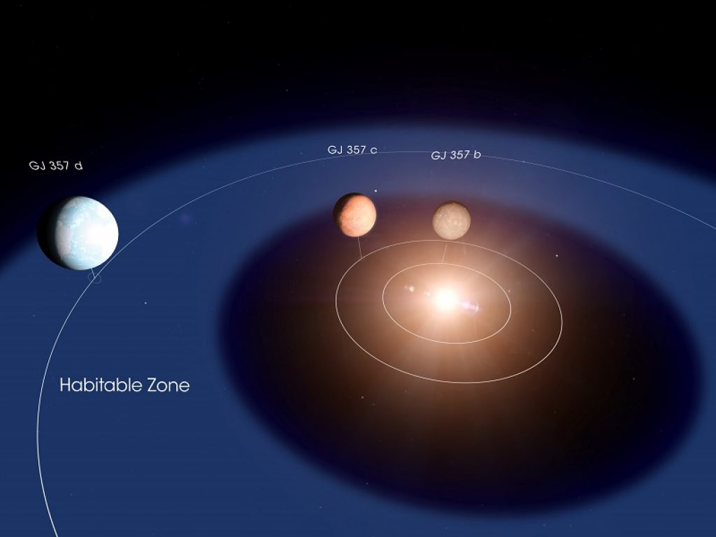 Si chiama Gj 357 d la Super-Terra in zona abitabile a 31 anni luce di distanza scoperta dal telescopio spaziale Tess: sulla superficie potrebbe esserci acqua allo stato liquido