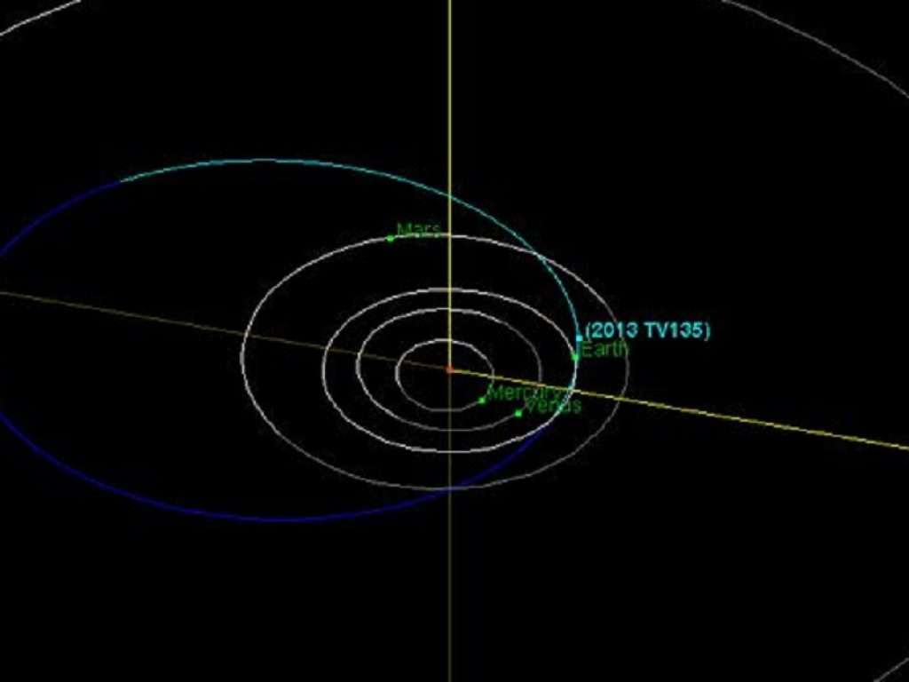 La bufala dell’asteroide in collisione con la Terra: niente Apocalisse nel 2032, non c'è alcuna probabilità di impatto