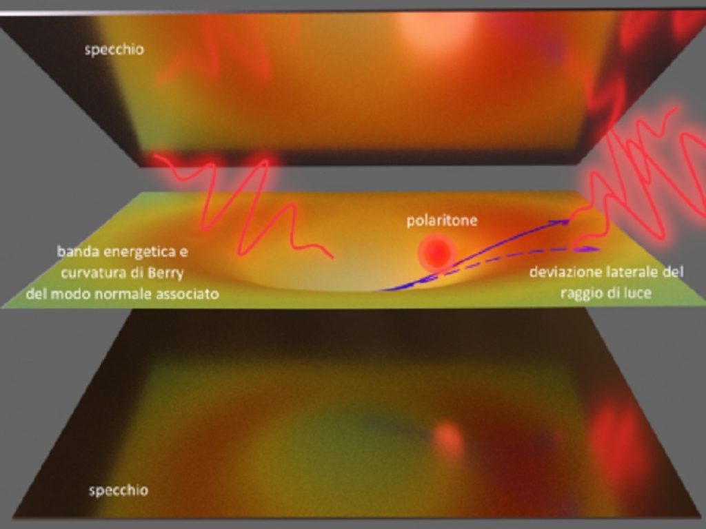 Cnr misura effetto Hall anomalo della luce