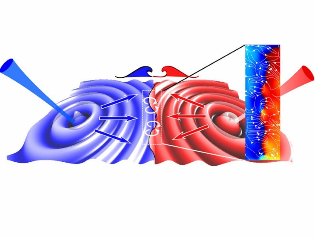 Osservate supercorrenti atomiche che scorrono senza resistenza