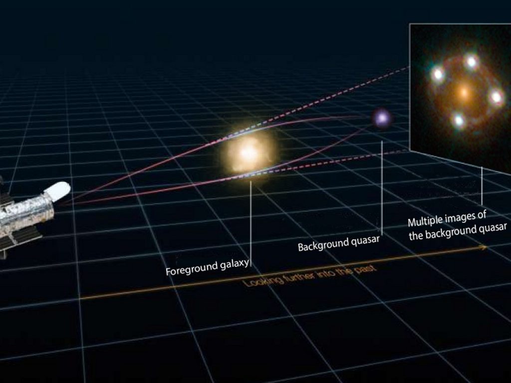 Un nuovo metodo per stimare la costante di Hubble chiamato “time-delay cosmography” e basato sul fenomeno fisico delle lenti gravitazionali forti è stato messo a punto dal team internazionale TdCosmo