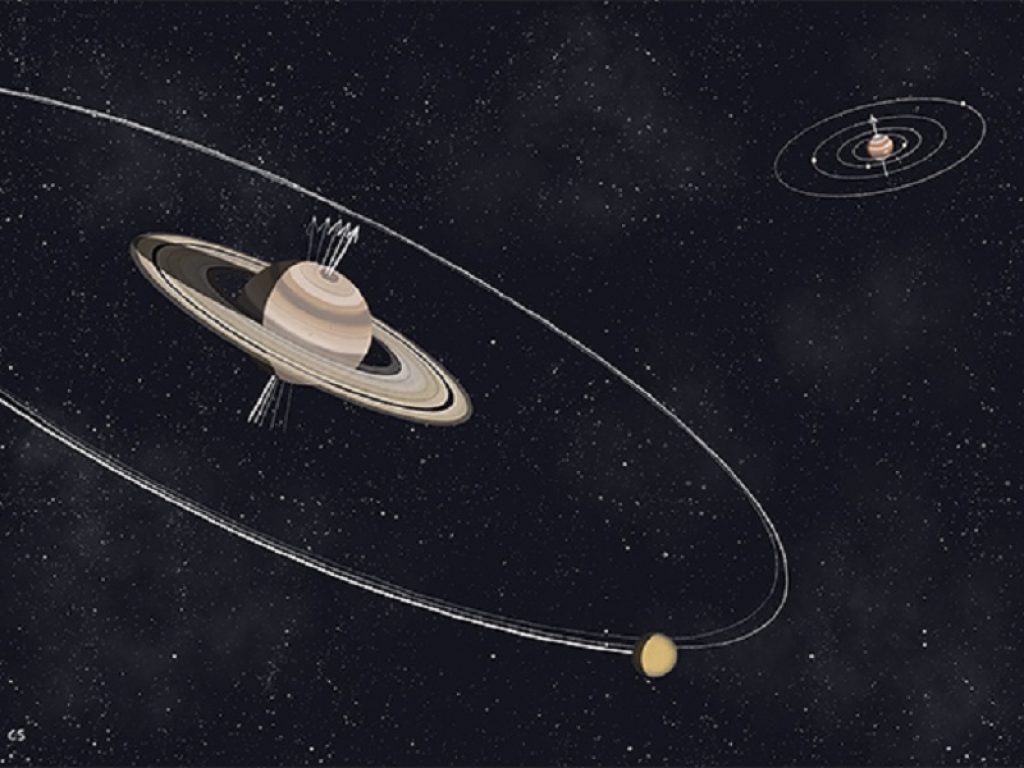 Titano responsabile dell'inclinazione di Saturno