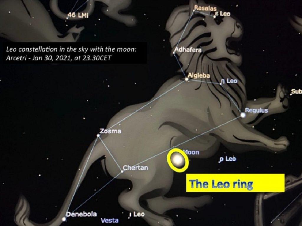 Metalli osservati per la prima volta nel Leo Ring