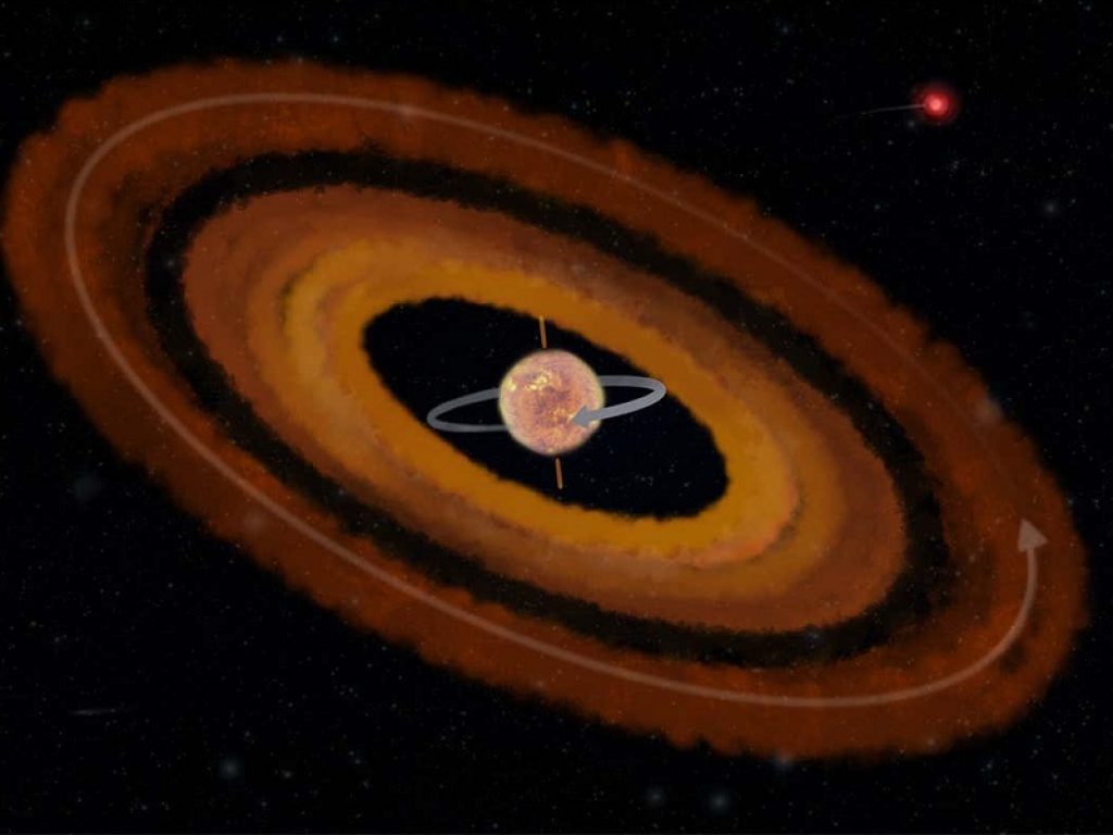 Nel sistema planetario K2-290 due pianeti contromano