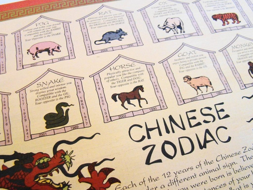 Zodiaco cinese: scopri quale è il tuo segno