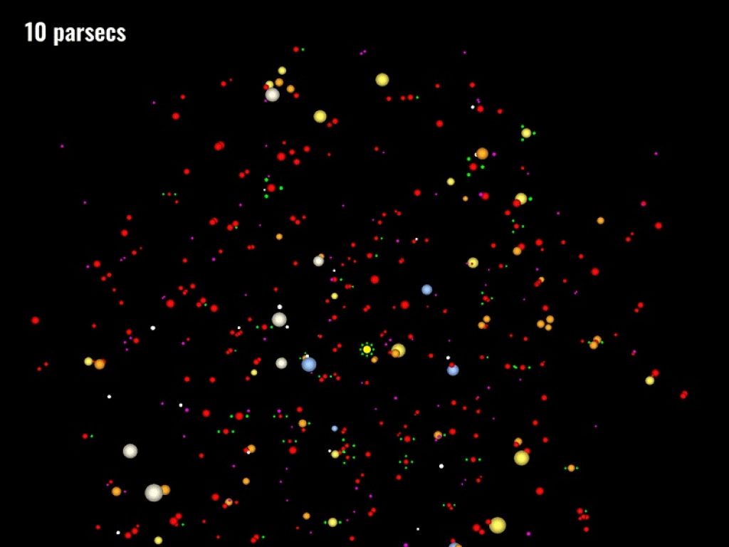 stelle sistema solare 10 parsec sole