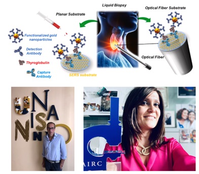 tiroide nanosensori in fibra
