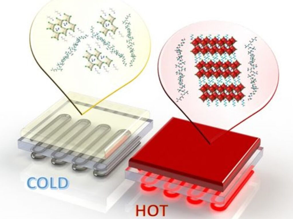 materiale con qualità permocromiche