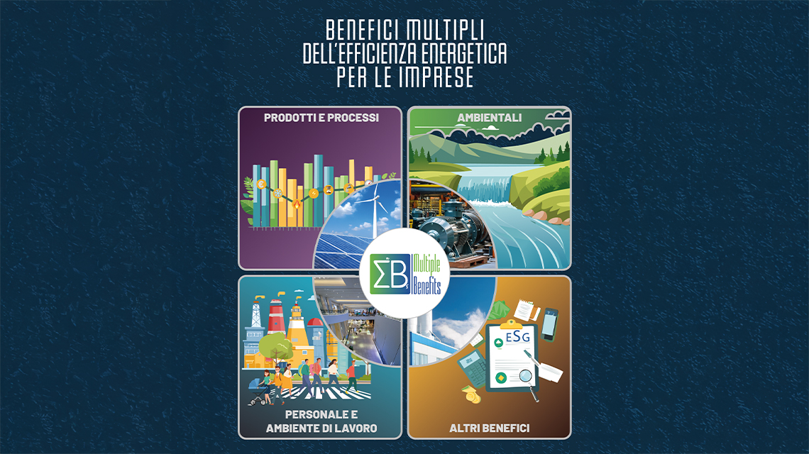 efficienza energetica benefici indiretti