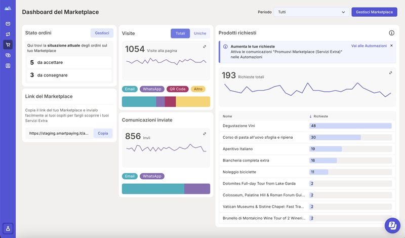 dashboard smartconnect