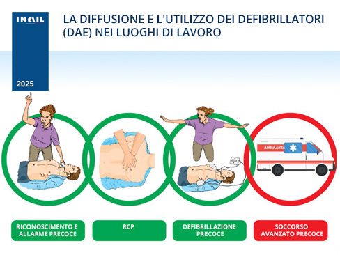 defibrillatori