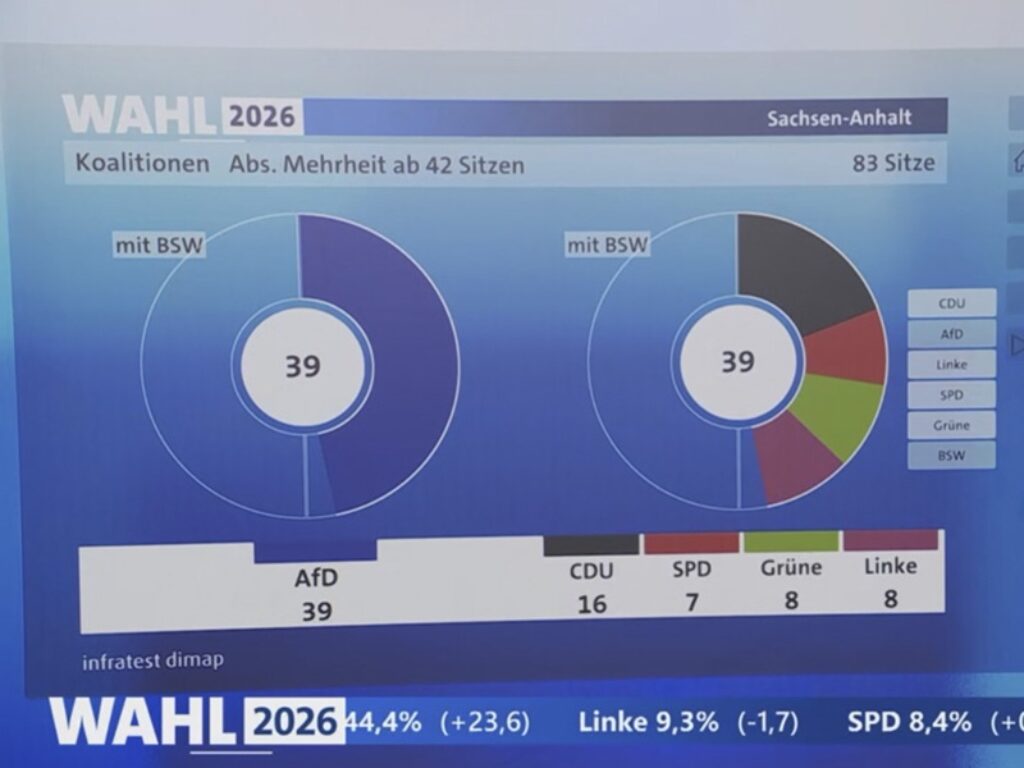 afd